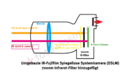 Fujifilm Infrarot Kamera Umbau