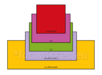 Verschiedene Aufnahmeformate der Fotografie