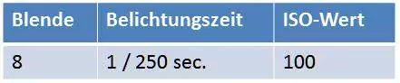 Belichtung_1