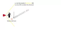 Weitwinkel Brennweite 15mm KB - Hochformat Aufnahme Statue und Zaun